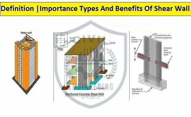 Definition | Importance Types And Benefits Of Shear Wall