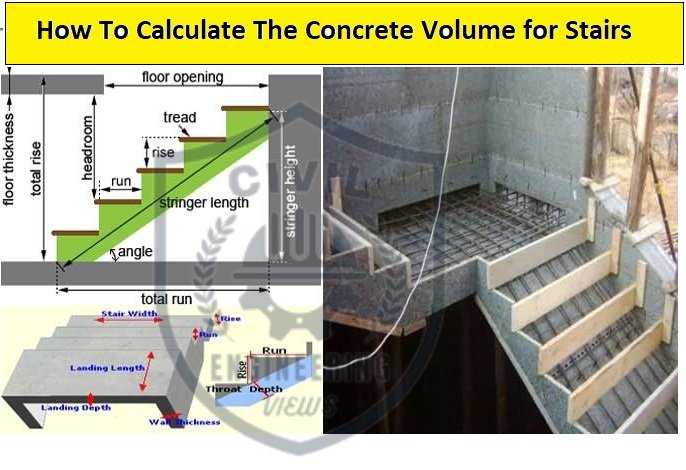 Concrete Steps Volume Calculator - Metric