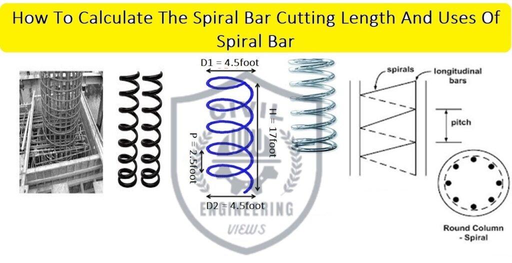 How To Calculate The Spiral Bar Cutting Length And Uses Of Spiral Bar