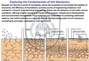 Unearthing the Foundations And Exploring the Fundamentals of Soil Mechanics