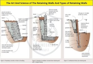 The Art And Science of The Retaining Walls